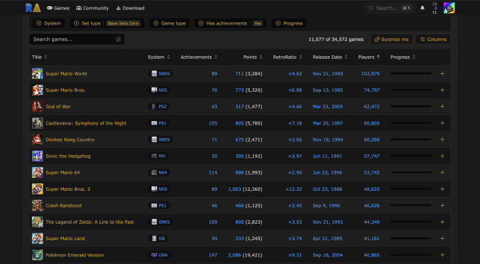 Filtert man die RetroAchievements-Datenbank nach den Titeln mit den meisten Spielern, dann stehen Super Mario World, Super Mario Bros. und God of War eindeutig an der Spitze.  (Bild: Nintendo / Screenshot: Medienagentur Plassma)
